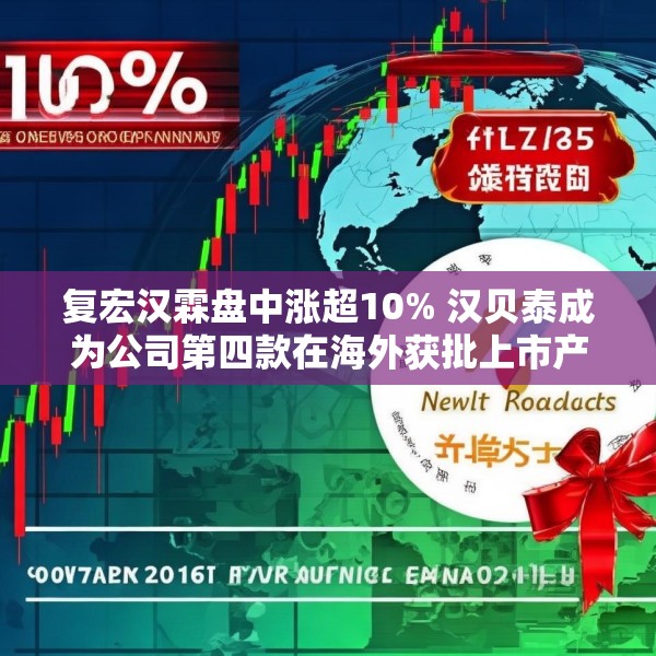 复宏汉霖盘中涨超10% 汉贝泰成为公司第四款在海外获批上市产品