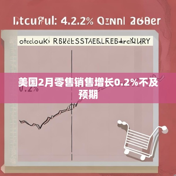 美国2月零售销售增长0.2%不及预期