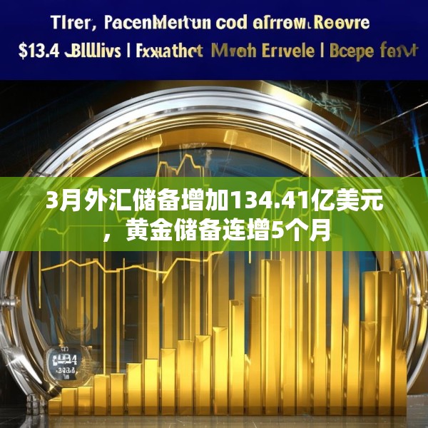 3月外汇储备增加134.41亿美元，黄金储备连增5个月