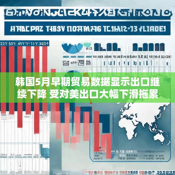 韩国5月早期贸易数据显示出口继续下降 受对美出口大幅下滑拖累