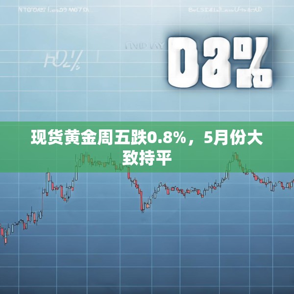 现货黄金周五跌0.8%，5月份大致持平
